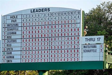 latest golf scores|Masters Tournament 2024, Live Golf Scores, Golf Leaderboard, .